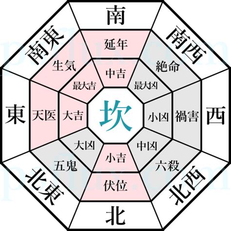 坎 風水|あなたの吉方位を決める本命卦とは――生年月日から。